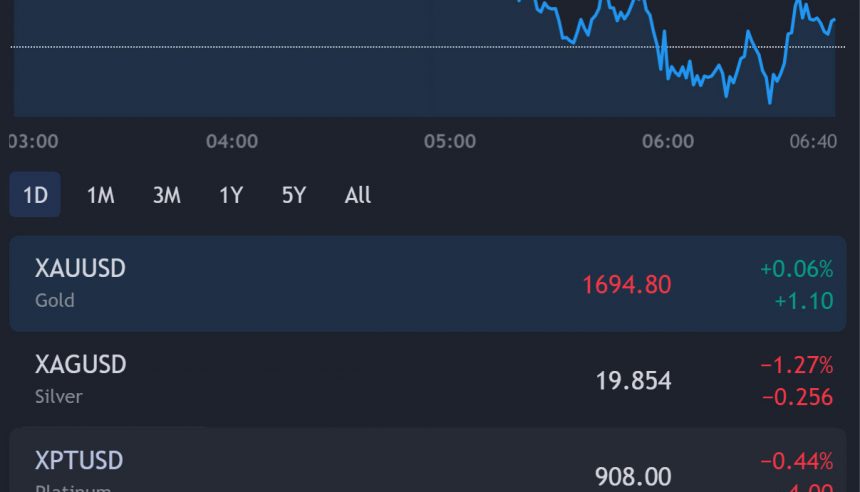 chart1